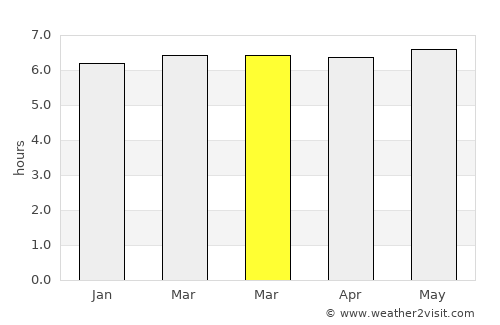Astolfo Dutra average rain in March