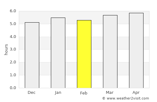 Astorga average rain in February