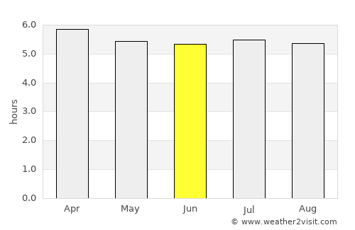 Astorga average rain in June