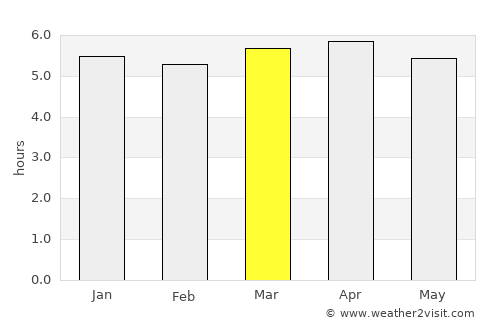 Astorga average rain in March