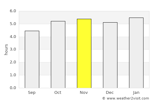 Astorga average rain in November