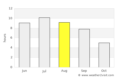Astoria average rain in August