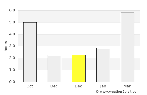 Astoria average rain in December