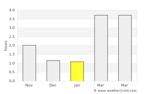 Åstorp average rain in January