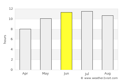 Astrakhan’ average rain in June