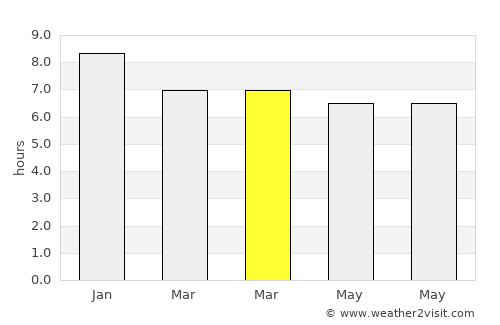 Astrea average rain in March