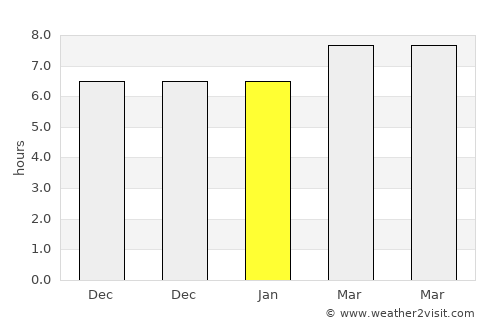 Asturias average rain in January