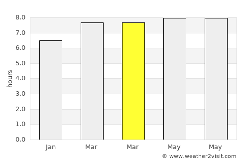 Asturias average rain in March