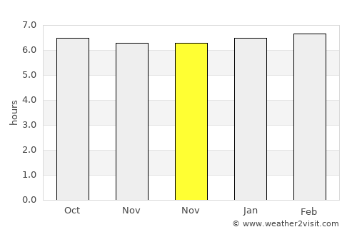 Asturias average rain in November