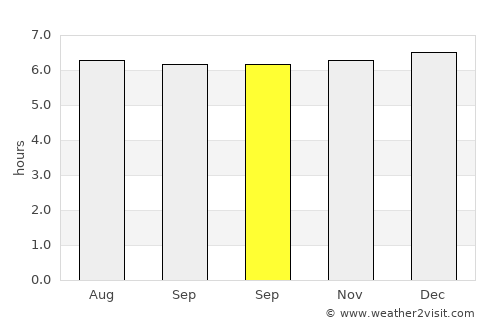 Asturias average rain in September