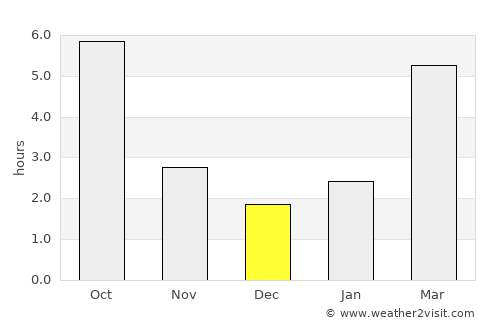 Asuaju de Sus average rain in December