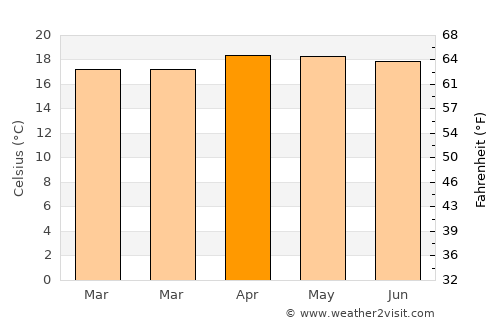 Asunción Nochixtlán average temperature in April
