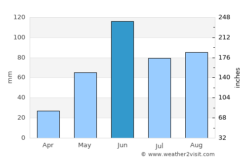 Asunción Nochixtlán average rain in June