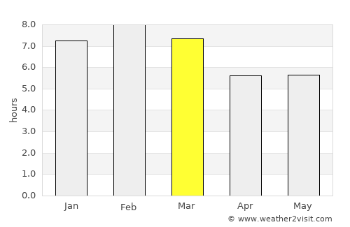 Asunción Nochixtlán average rain in March