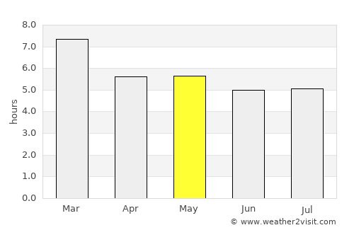Asunción Nochixtlán average rain in May