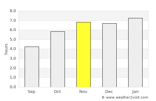 Asunción Nochixtlán average rain in November