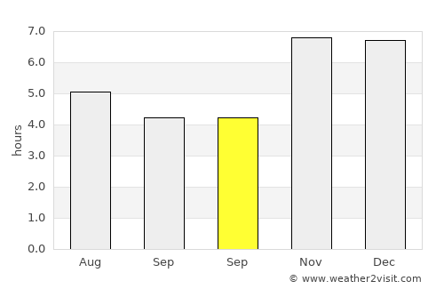 Asunción Nochixtlán average rain in September