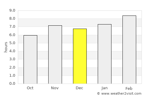 Asunción Ocotlán average rain in December