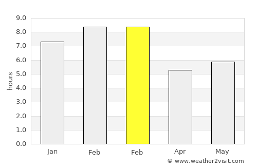 Asunción Ocotlán average rain in February