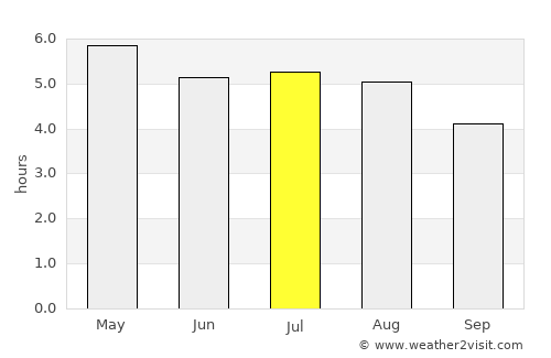 Asunción Ocotlán average rain in July