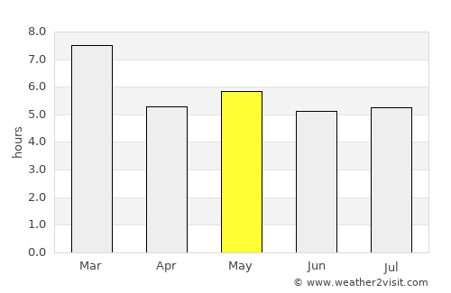 Asunción Ocotlán average rain in May