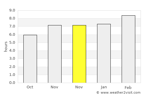 Asunción Ocotlán average rain in November