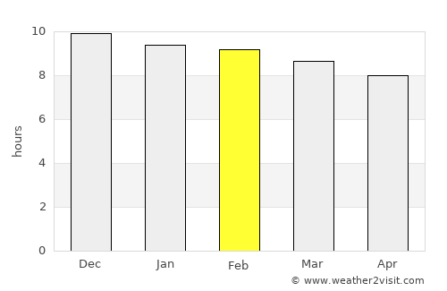 Asunción average rain in February
