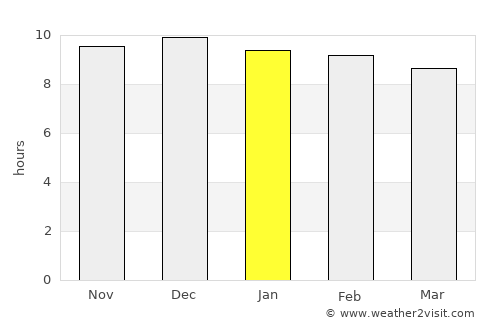 Asunción average rain in January