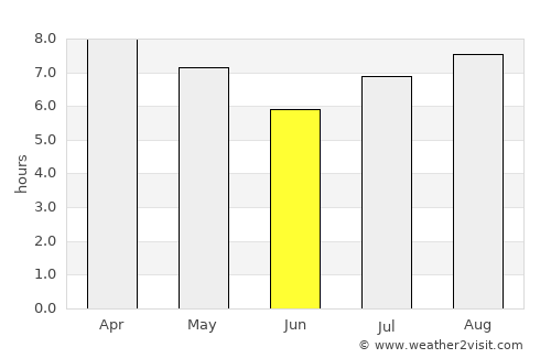 Asunción average rain in June
