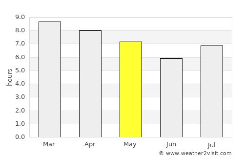Asunción average rain in May
