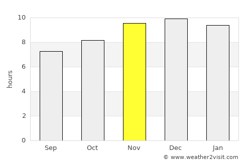 Asunción average rain in November