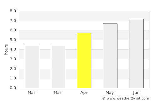 Ásványráró average rain in April