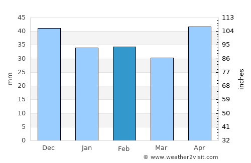Ásványráró average rain in February