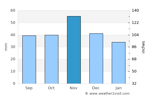 Ásványráró average rain in November