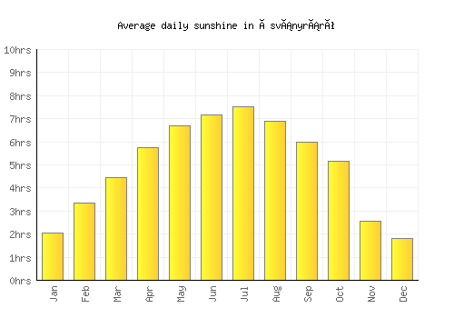 Ásványráró average daily sunshine chart