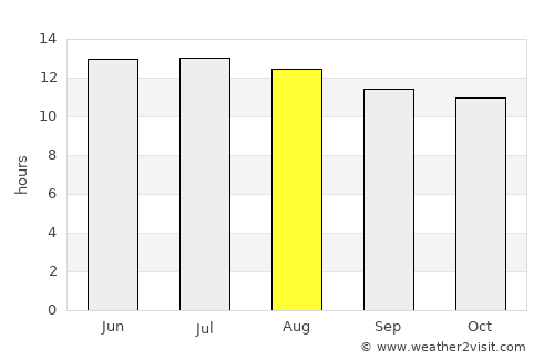 Aswān average rain in August