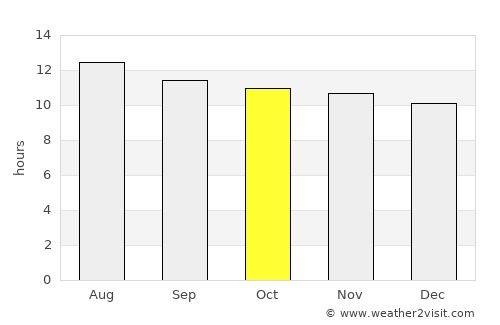 Aswān average rain in October