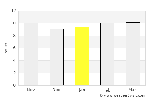 Asyūţ average rain in January