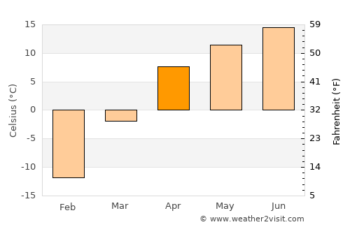 At-Bashi average temperature in April
