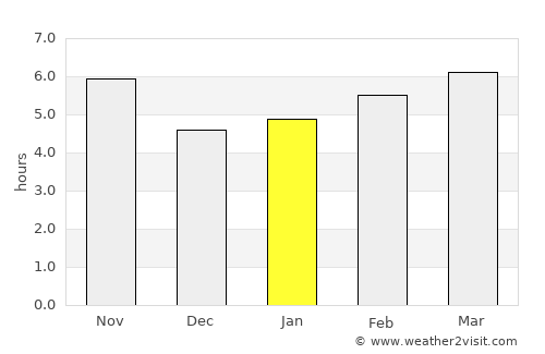 At-Bashi average rain in January
