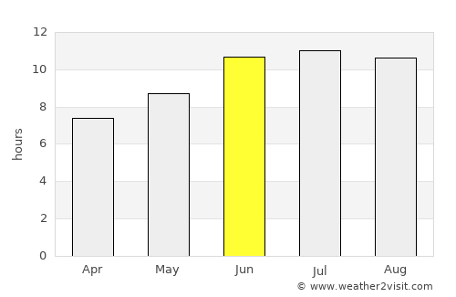 At-Bashi average rain in June