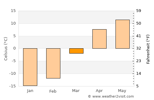 At-Bashi average temperature in March