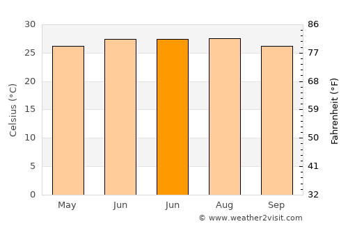 Aţ Ţalḩ average temperature in June