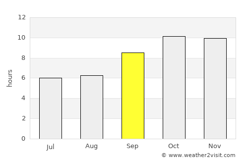 Aţ Ţalḩ average rain in September