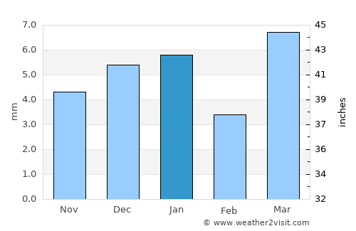 At Tawāhī average rain in January