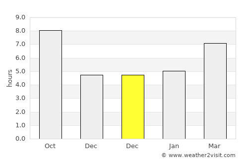 Atabey average rain in December
