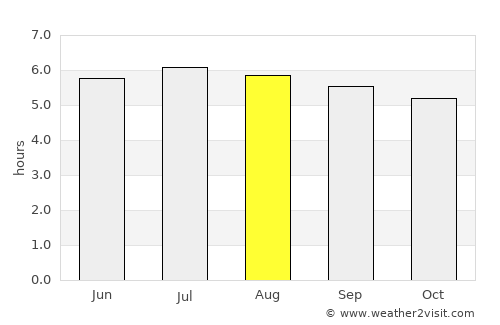 Ataco average rain in August
