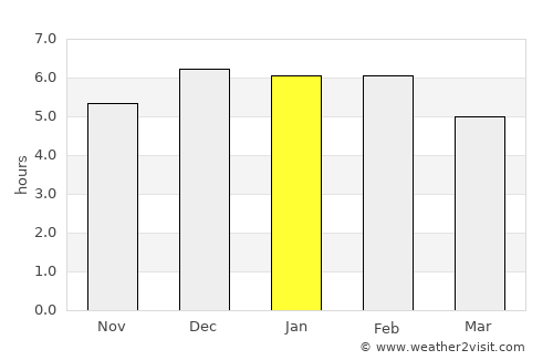 Ataco average rain in January
