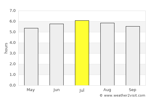 Ataco average rain in July