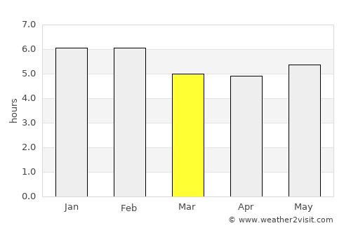 Ataco average rain in March